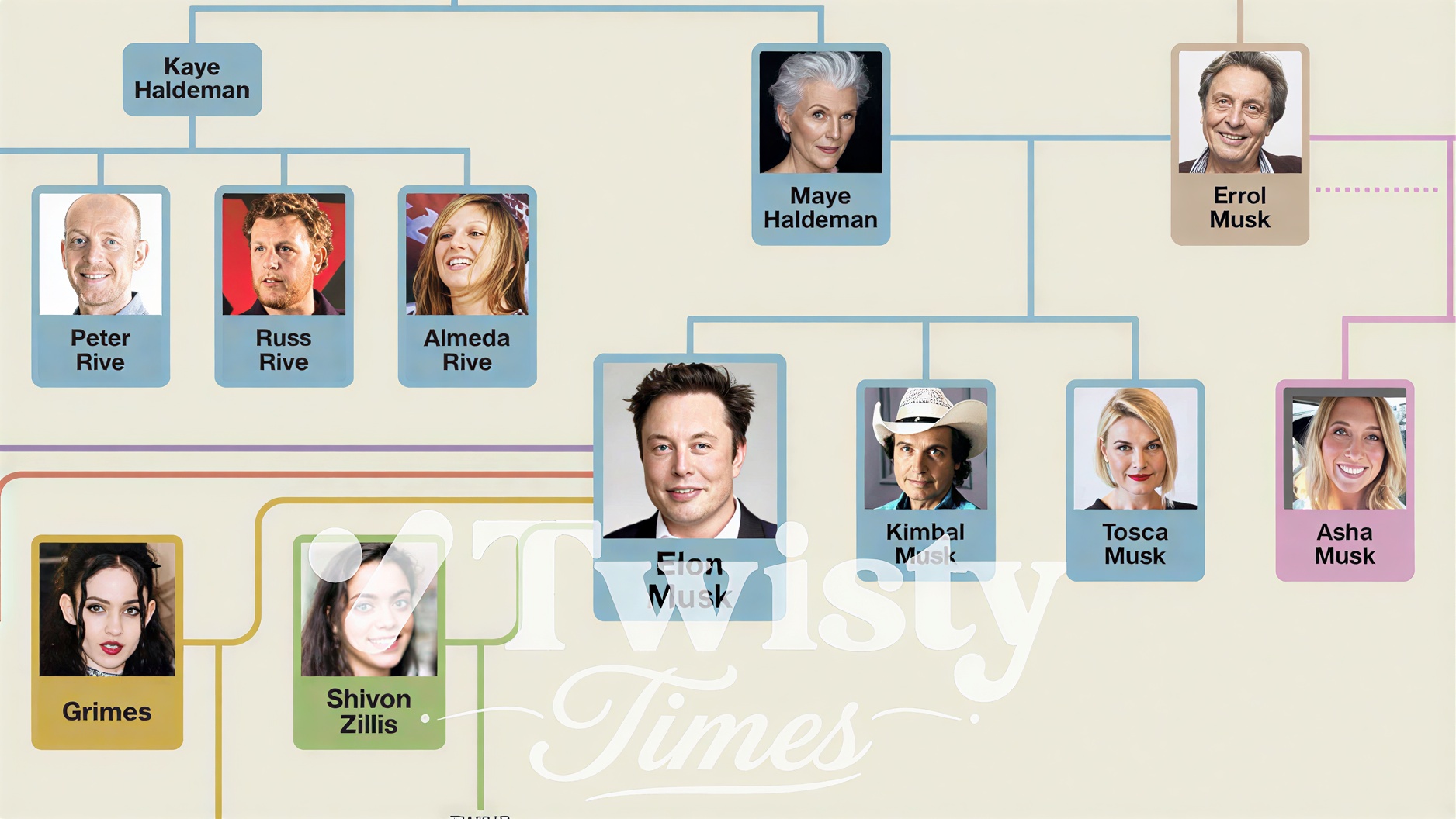 Asha Rose musk